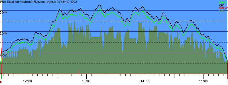 Barometer
